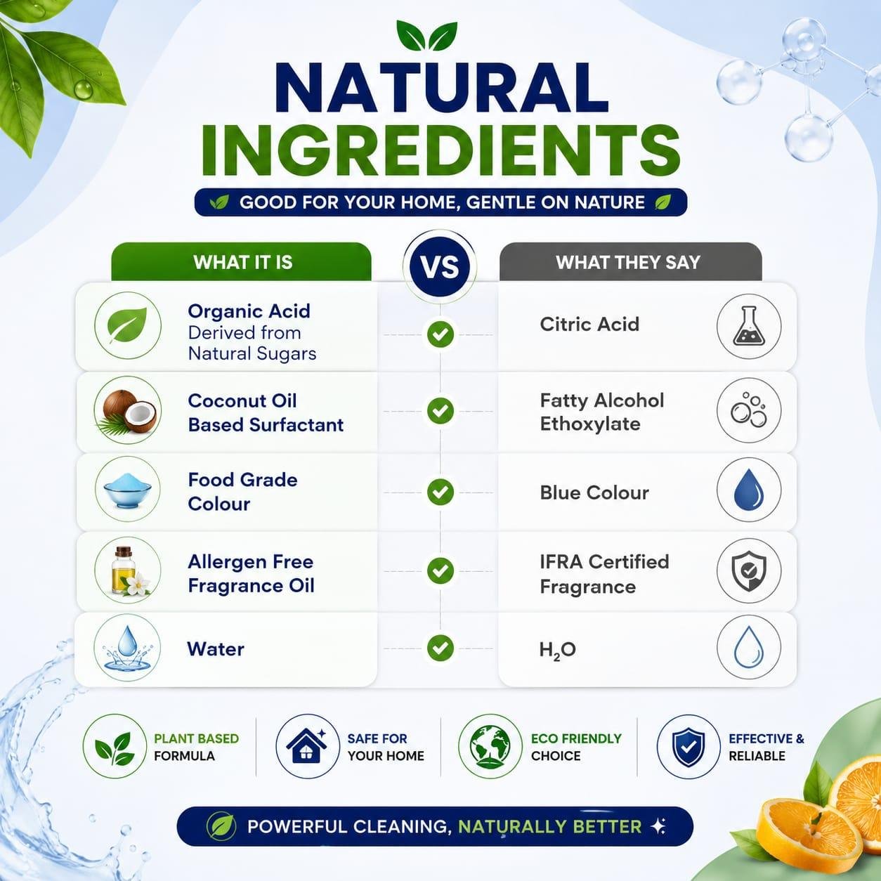Cleanzi Tap & Sink Cleaner | Hard Water Stain Remover | Bathroom Cleaner Spray | Limescale Remover | 500ml - Image 2